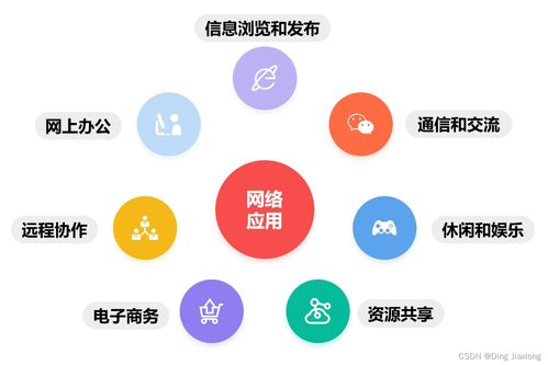 深入淺出計(jì)算機(jī)網(wǎng)絡(luò)學(xué)習(xí)筆記 | 第1章 概述 1.1 信息時(shí)代的計(jì)算機(jī)網(wǎng)絡(luò)與服務(wù)器租賃