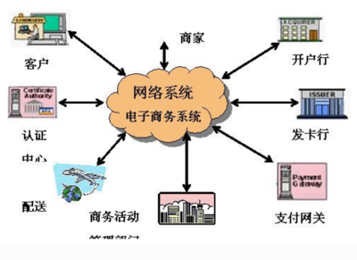 網(wǎng)絡(luò)營(yíng)銷(xiāo)三大核心方法 信息發(fā)布、電子郵件營(yíng)銷(xiāo)與網(wǎng)絡(luò)信息咨詢(xún)服務(wù)